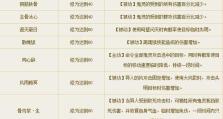 《倩女幽魂手机版攻略——成为绝世高手的秘籍》（提升实力，掌握技巧，畅玩倩女幽魂手机版）