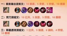 王者荣耀单挑王者蔡文姬出装攻略（掌握关键装备，化身不败之神）