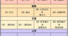甄姬周瑜法师出装推荐攻略（打造无敌法师搭档，瞬间爆发输出）