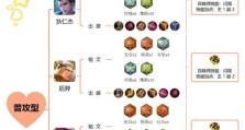超级貂蝉出装铭文顺序攻略（打造无敌女神，超强出装技巧揭秘）