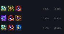 LOL英雄符文出装加点攻略（最强战力无往不利玩转LOL英雄符文出装加点攻略）