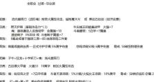 DNF装备攻略（掌握DNF装备攻略，助你成为顶尖玩家）