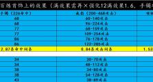 逆水寒武器技能推荐攻略（掌握关键技能，畅享逆水寒战斗乐趣！）