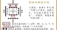 征服火焰之地（揭秘魔兽世界最具挑战性的副本，让你称霸火焰之地！）