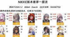 NIKKE胜利女神2022游戏节奏榜排行榜一览（揭秘胜利女神节奏游戏的玩法和规则，让您一览全球高手的表现！）