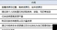 《鸿图之下育马攻略》（掌握育马技巧，轻松驭马万里）