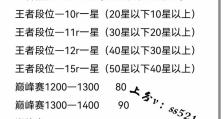 《摩尔庄园手游》星星币保底次数一览（摩尔庄园手游星星币保底次数及玩法攻略）