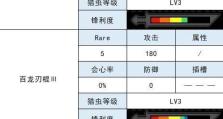 怪物猎人3材料攻略（掌握关键材料的获取方法，轻松获得顶级装备）