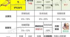 《以坎公骑冠剑角色强度排行最强人权卡节奏榜一览》