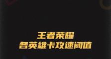 张大仙六脉出装攻略（掌握六脉出装，轻松提升游戏实力）