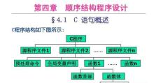 掌握二级C语言攻略（从零基础到熟练应用，一步步学习C语言的全面指南）