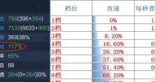 征途2玄法出装攻略（剑指巅峰！玄法如何选择出装搭配，助你斩妖除魔！）