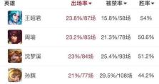 法师中单打法攻略（探索法师在中单的打法策略和出装选择，让你成为无敌的魔法使者！）