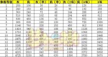 《探索梦幻顶级法宝技能选择的攻略》（如何在梦幻游戏中选择合适的顶级法宝技能提升战斗实力）