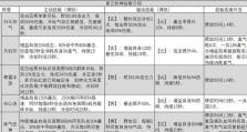 青云诀2技能攻略（无敌于天地间，关键技能让你登峰造极！）