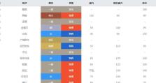 口袋妖怪剑盾04攻略（掌握技能才能战胜强敌，让你的宝可梦更加强大！）