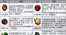 暗黑手游装备技能介绍攻略（掌握暗黑手游装备技能，成为顶级战士的必经之路）