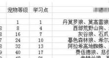 魔兽世界宠物技能攻略（构建宠物团队，战无不胜！）