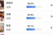 《暮刃梦魇出装攻略》（挑战敌人，独当一面，掌握关键装备的秘诀！）
