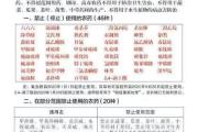 《白狐刺客技能搭配攻略》（玩转白狐刺客，掌握最强技能搭配！）