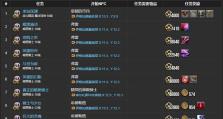 暗黑3骑士技能加点攻略——掌握骑士技能分配的关键（打造无敌骑士——解析暗黑3骑士技能加点的最佳策略）