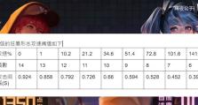 李信打野攻略（打野李信装备选择与技能加点详解，带你轻松称霸战场）