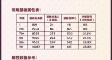 原神新手攻略（解锁主角潜力，打造最强旅行者装备！）