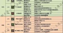 掌握《以悬赏猎人技能机制攻略》的关键诀窍（揭秘成功成为顶级猎人的必备技能）