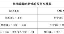 天刀神威技能配置攻略（打造最强战斗力，掌握天刀神威技能配置攻略）