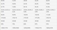 原神技能升级攻略（掌握技能升级方法，打造无敌阵容）