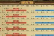 吕布最新技能加点攻略（解锁强大力量，征战天下）