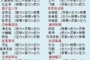 《梦幻宝宝技能加点攻略》（从零开始打造强大宝宝，让你的战斗力瞬间飙升）