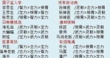 《梦幻宝宝技能加点攻略》（从零开始打造强大宝宝，让你的战斗力瞬间飙升）