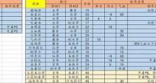 《江湖余生游戏技能攻略》（一起来探索江湖，提升游戏技能吧！）