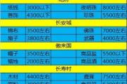 梦幻宝宝技能加点攻略（精确加点让你的宝宝成为战斗之星！）