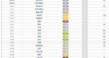 《只狼》攻略技能加点的最佳策略（解析技能加点的关键，成为真正的无双剑客）