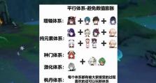 萌神原新攻略（揭秘萌神原新攻略，让你成为顶尖玩家）