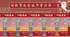 原神攻略（探讨原神中花钱的必要性与可行性，为玩家提供攻略建议）