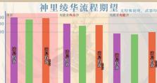 冰霜侵蚀之处攻略（解锁奥秘，征服寒冰世界，抢先体验原神新大陆的魅力）