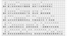 原神琴谱新手攻略（向世界展示你的琴艺，成为原神中的音乐大师）