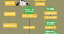 解密斜眼任务攻略——探索原神世界的秘密（揭开斜眼任务的谜团，发现原神隐藏的宝藏）