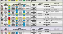 《攻略原神50级，探索无尽的奇遇》（解锁秘密、提升实力，畅玩原神乐趣不断）