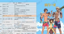 剑灵召唤新手攻略（打造强大的召唤队伍，征服剑灵世界！）