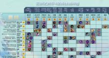 轮回游戏攻略（解密轮回游戏中的关键技巧与策略，玩转循环世界的奥秘）