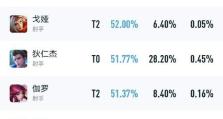 狄仁杰打法出装攻略（准确无误击杀敌方，提升胜率）