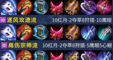 王者荣耀出装铭文攻略大全（高效使用出装铭文，助你登顶王者荣耀）