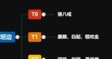 猪刚鬣出装攻略（揭秘猪刚鬣的铭文套路，助你成为巅峰王者！）