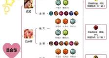 伽罗出装攻略详解（熟悉伽罗的特点，合理选择装备，让你无敌于战场！）