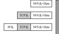 全面攻略（从零开始，快速搭建高性能的NFS服务，极致优化读写速度）
